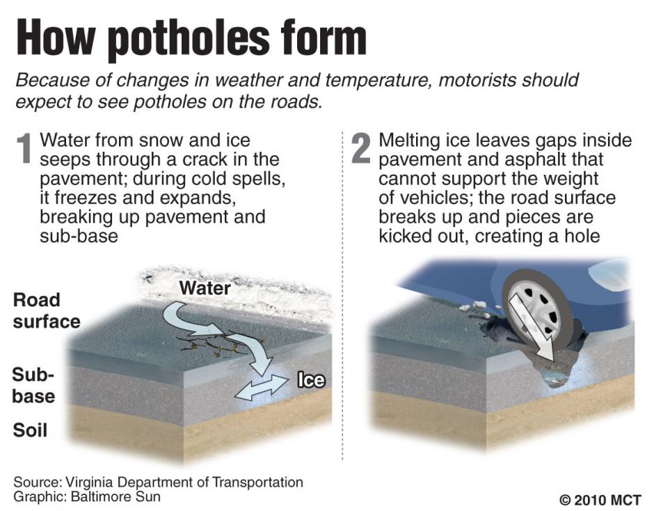 20100218_Potholes