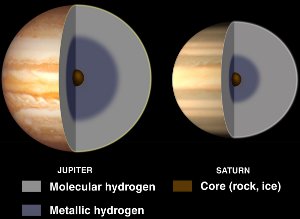 Jupiter and Hydrogen structure