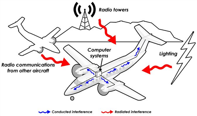 radiowaves in airplane
