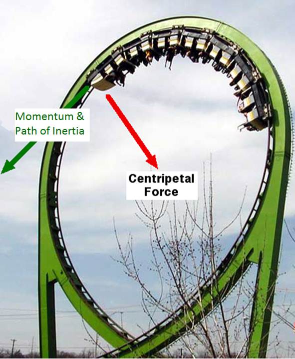 science of roller coasters