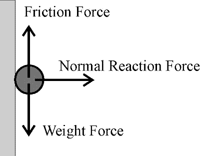 Image Source: http://physics.mut.ac.th