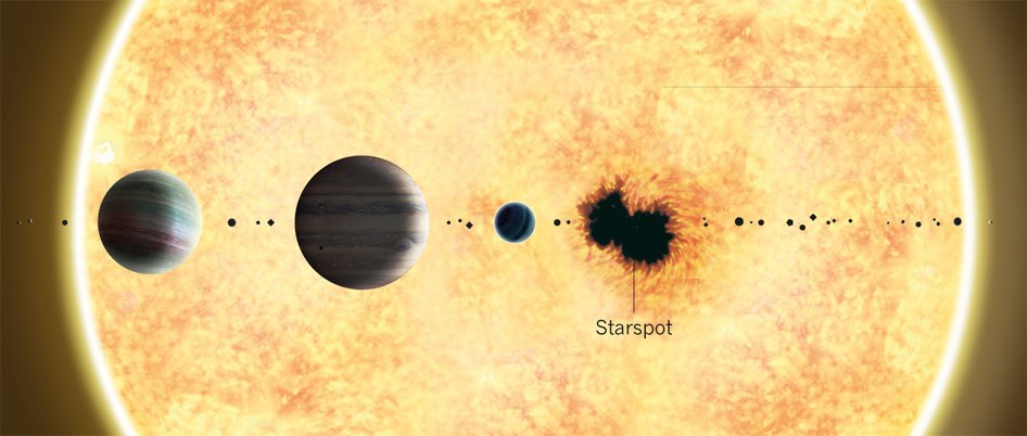 Starspots in the Kepler System (Photo Credit: www.nature.com/ Fotolia