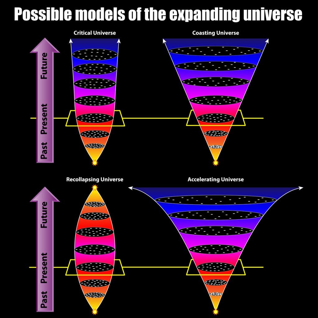 Various Universe Shape Theories (Photo Credit: Mila Gligoric / Fotolia)