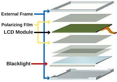 LCD panel structure