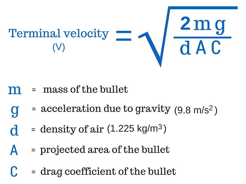Terminal velocity calculation formula