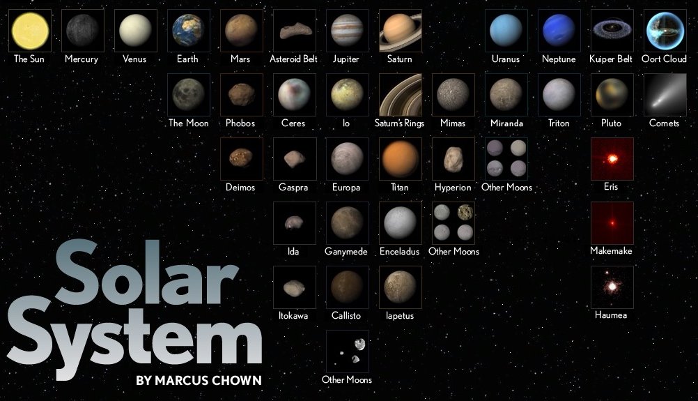 Moons of our Solar System (photo Credit: pics.about.space.com / Fotolia)
