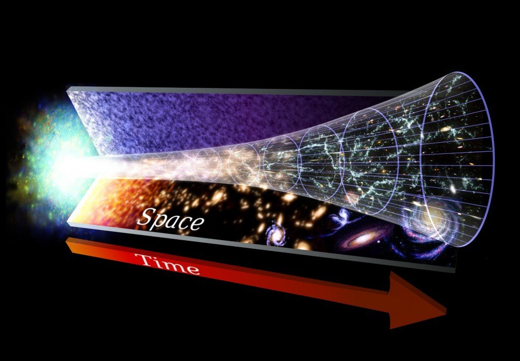 The Expanding Universe (Photo Credit: Phys.org)