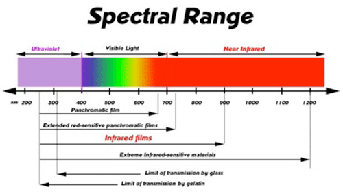 infrared spectrum