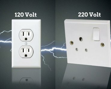 Different Countries Power socket