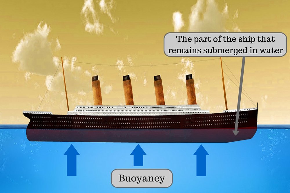 Titanic Ship bouyancy