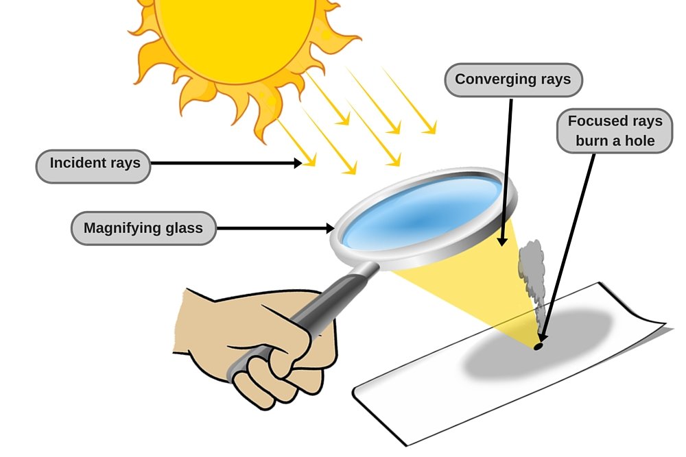 burnign paper in sun using magnifying glass