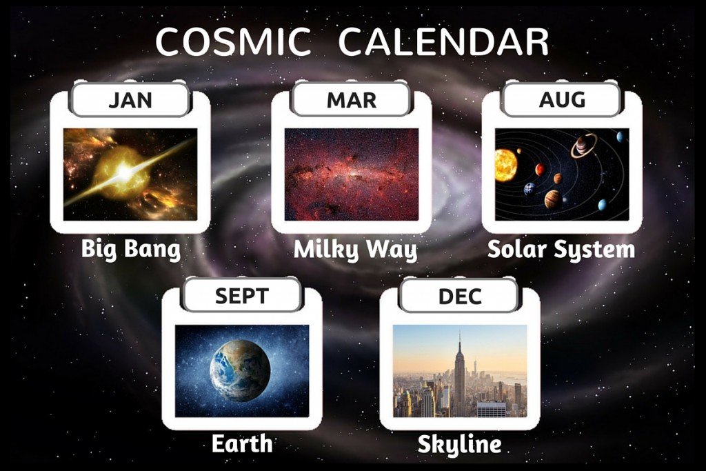 Cosmic Calendar: History of The Universe In Just 365 days
