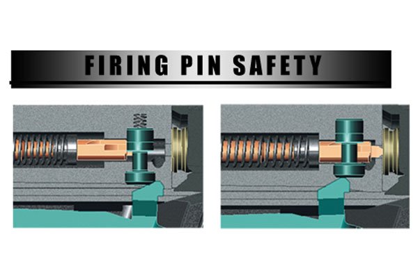 Firing Pin Block (Photo Credit: PersonalDefenseWorld.com)