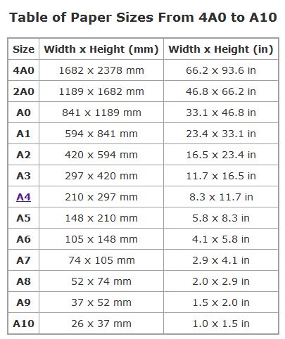 dimensions of different A-sheets