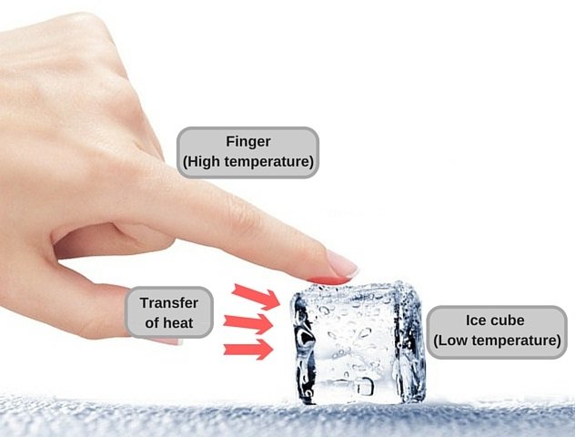 finger touching an ice cube