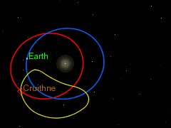 Horseshoe_orbit_of_Cruithne_from_the_perspective_of_Earth