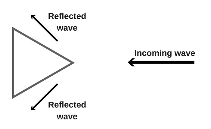 Reflected wave