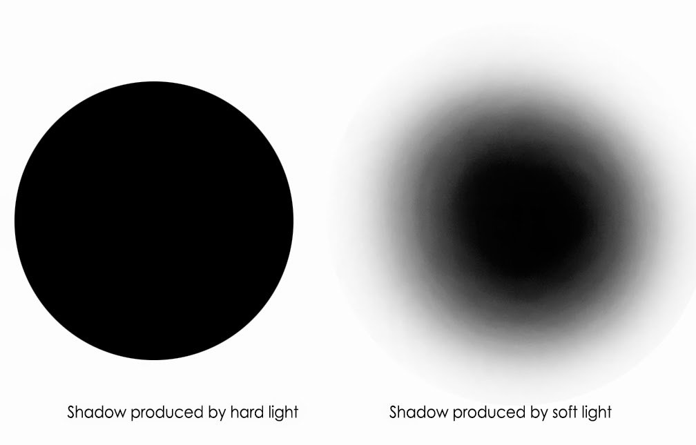 shadow-produced-by-hard-and-soft-lights