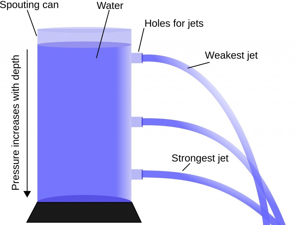sprouting water jets from a water-container
