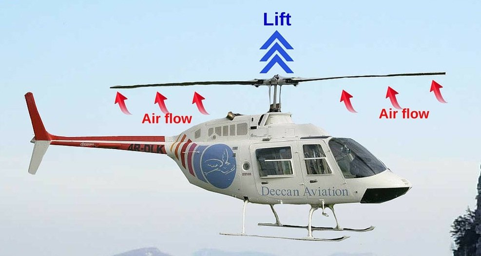 Helicopter rotors generating lift