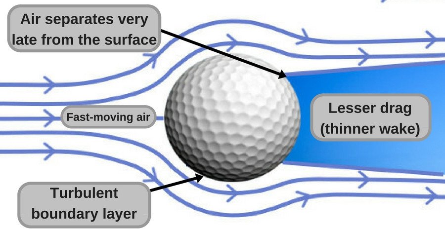 Air drag in a dimpled ball