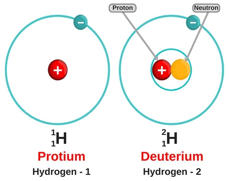 Hydrogen deuterium protium isoptope