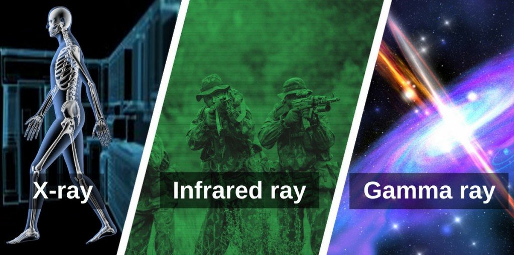 X ray infrared ray gamma ray vision