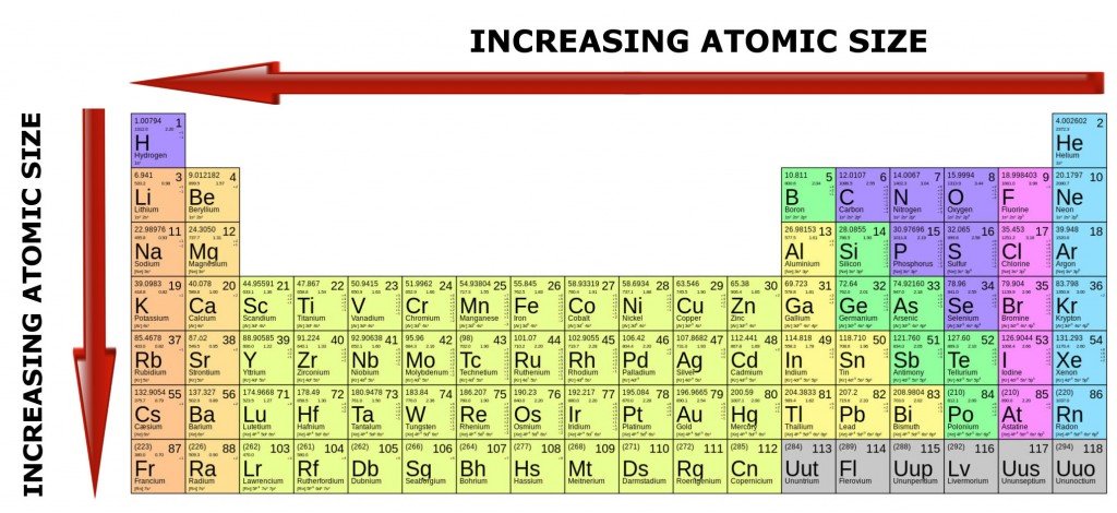 atomic-periodic-table
