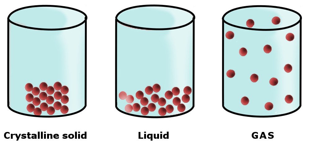 intermolecural-forces-solid-water-gas