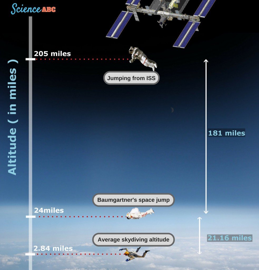 altitude comparison
