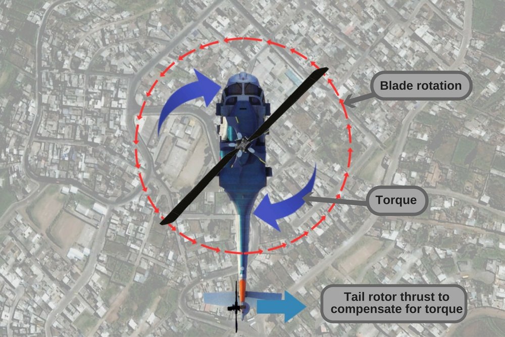 Helicopter tail rotor blade rotation torque