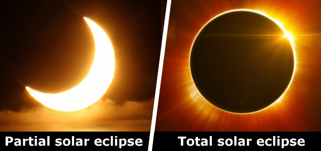 Partial Solar Eclipse & Total Solar Eclipse 