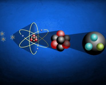 Quarks, atom