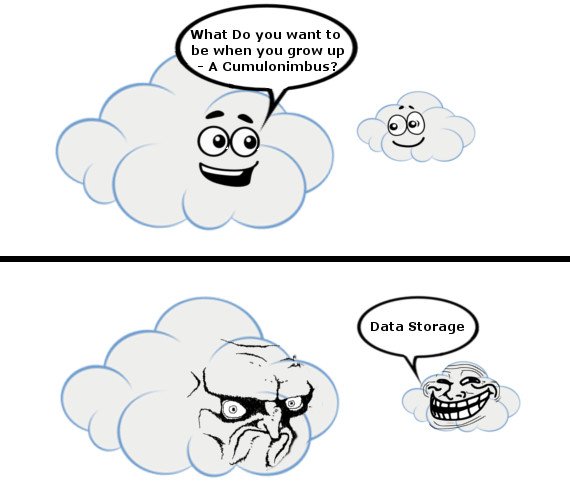Cloud storage meme