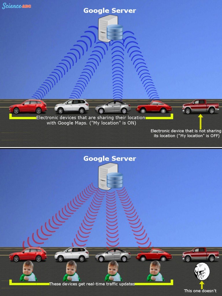 Google server traffic location GPS tracking maps