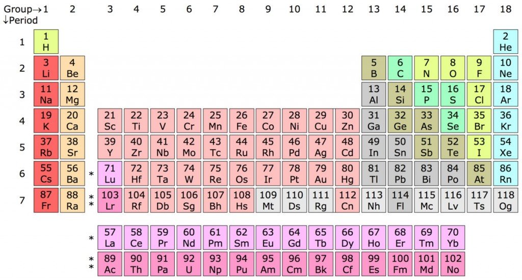 18 Column Periodic Table, With Lu And Lr In Group 3