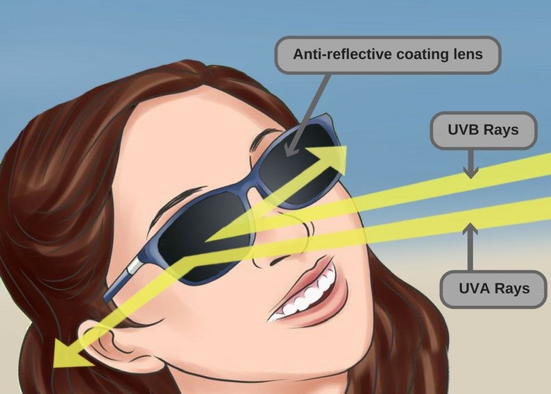Blind People wear Sunglasses to protect their eyes from intense sunlight and other light sources