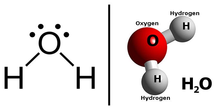 Water Hydrogen Oxygen H2O diagram