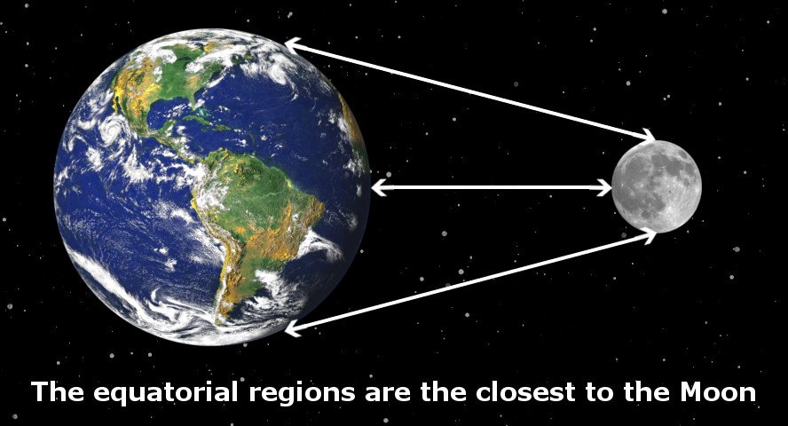 Equatorial region are to moon