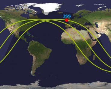 ISS Orbit on world map featured