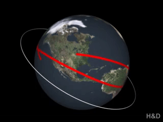 ISS path on earth map (Orbit of a Non-Polar Satellite)
