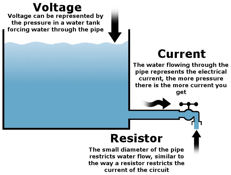 tank voltage faucet current