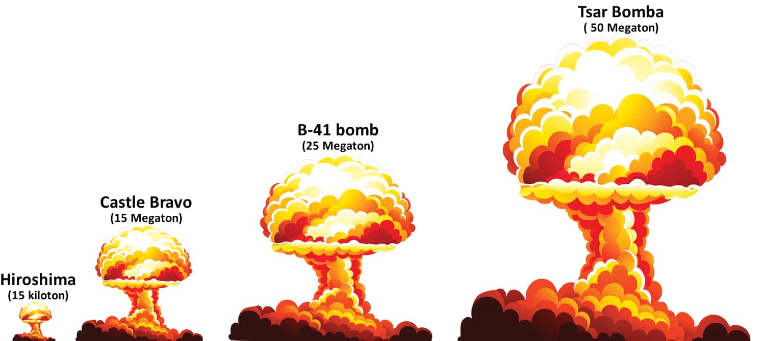 nuclear explosions in history