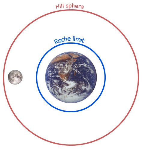 earth hill sphere