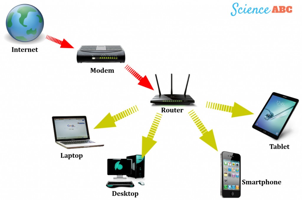 Internet Devices Connected To Wifi Router Modem Laptop Desktop Cpu Computer