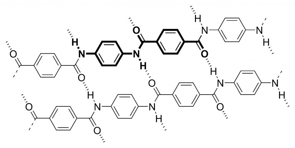Molecular structure of Kevlar