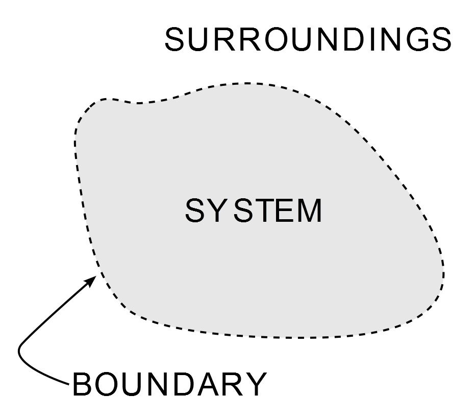System boundary