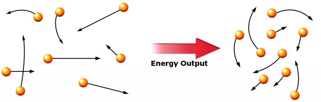  Energy output