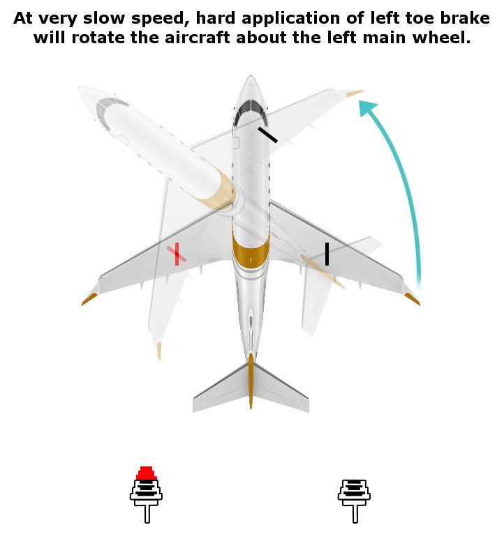 Differential braking aircraft