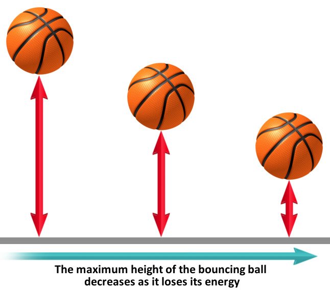 Bouncing basketballs